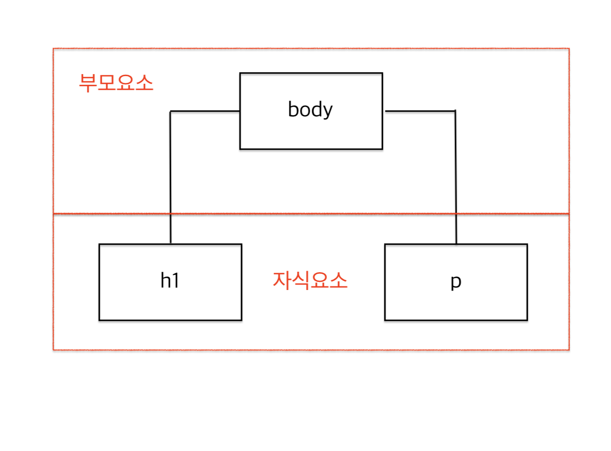 size_main
