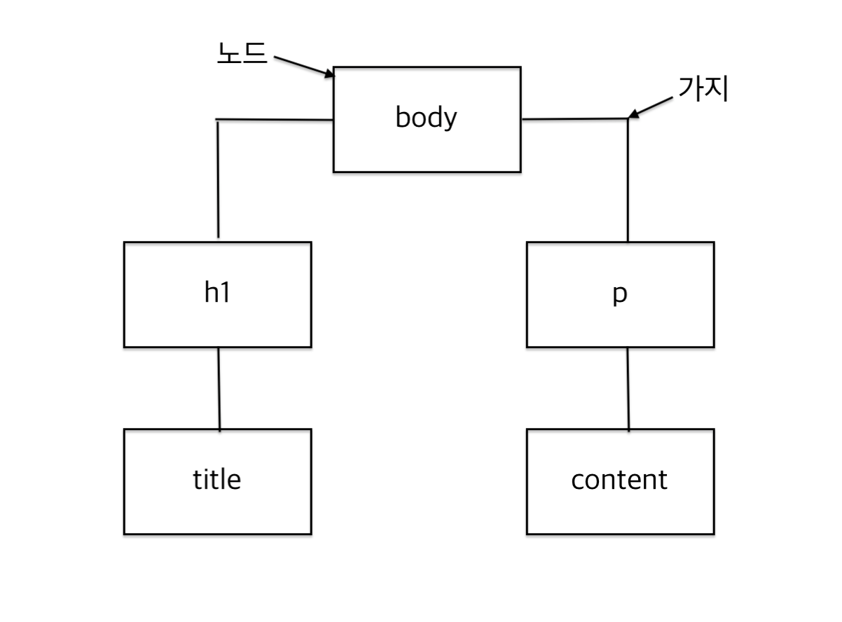 size_main