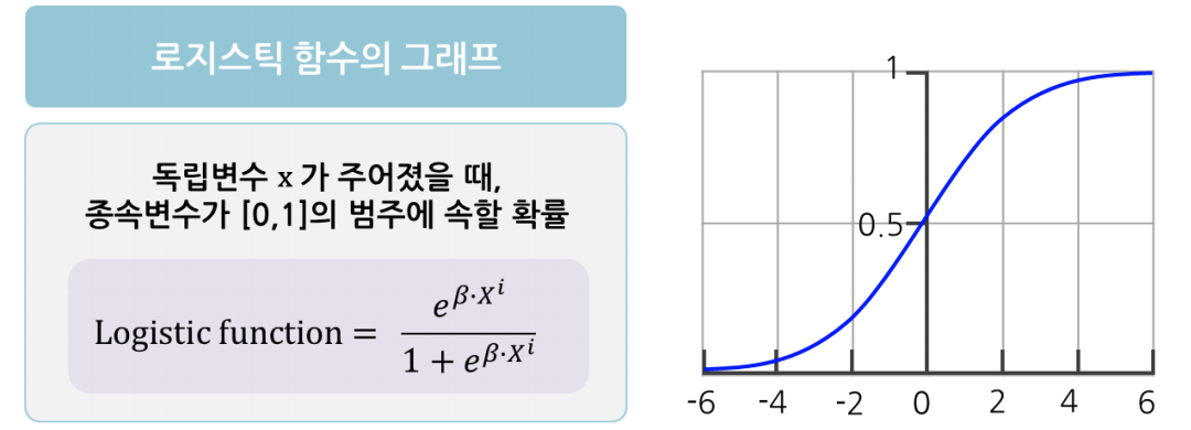 Logistic回归模型——方法与应用